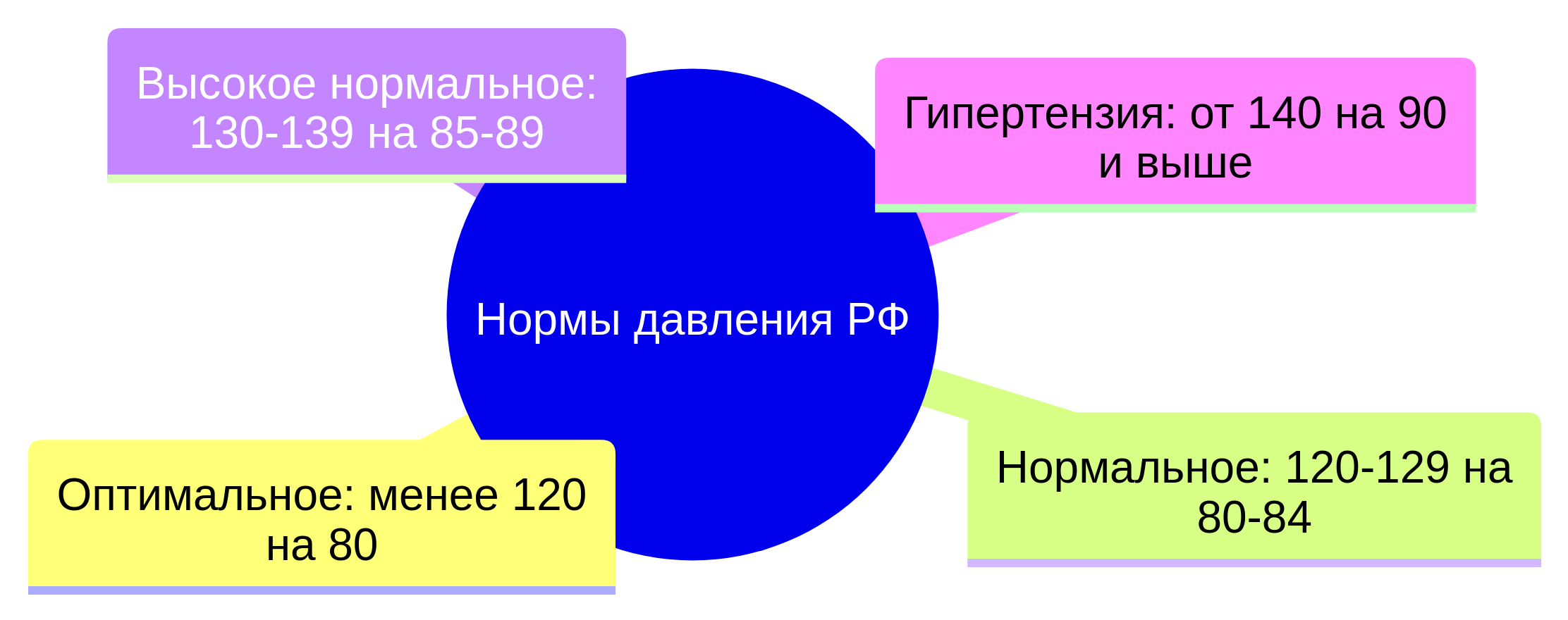 Артериальная гипертензия