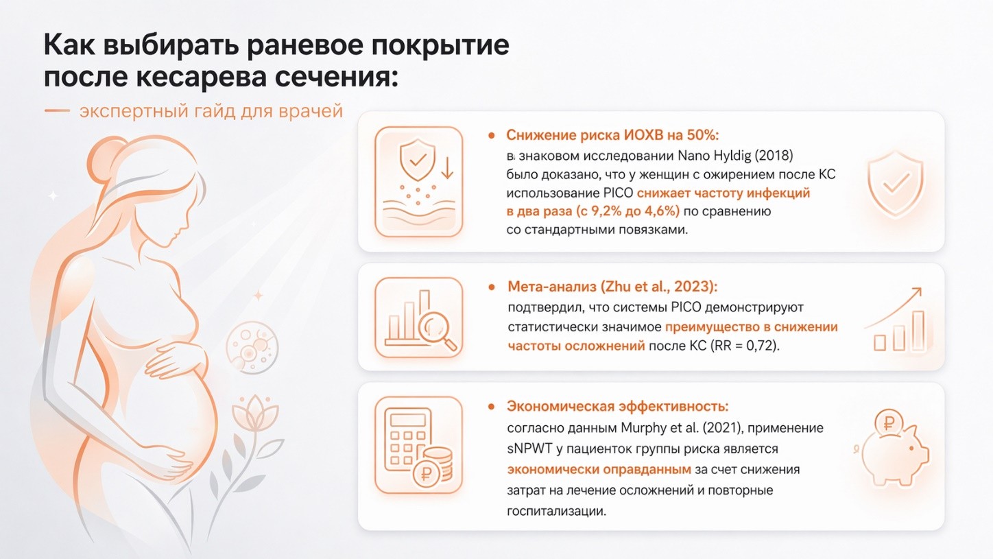 Применение sNPWT
